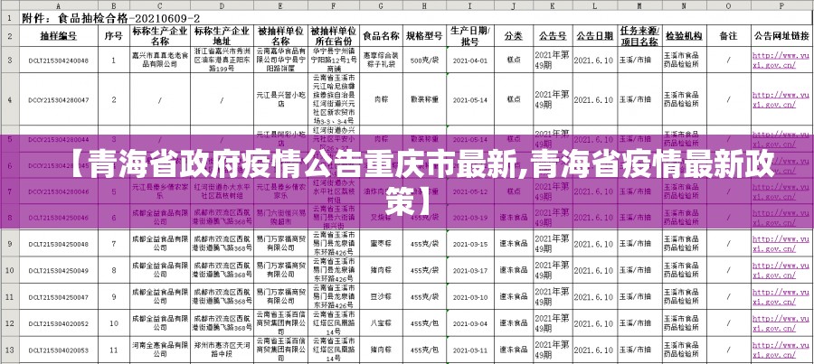 【青海省政府疫情公告重庆市最新,青海省疫情最新政策】