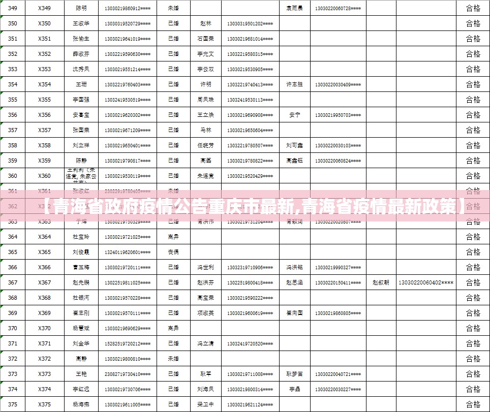 【青海省政府疫情公告重庆市最新,青海省疫情最新政策】