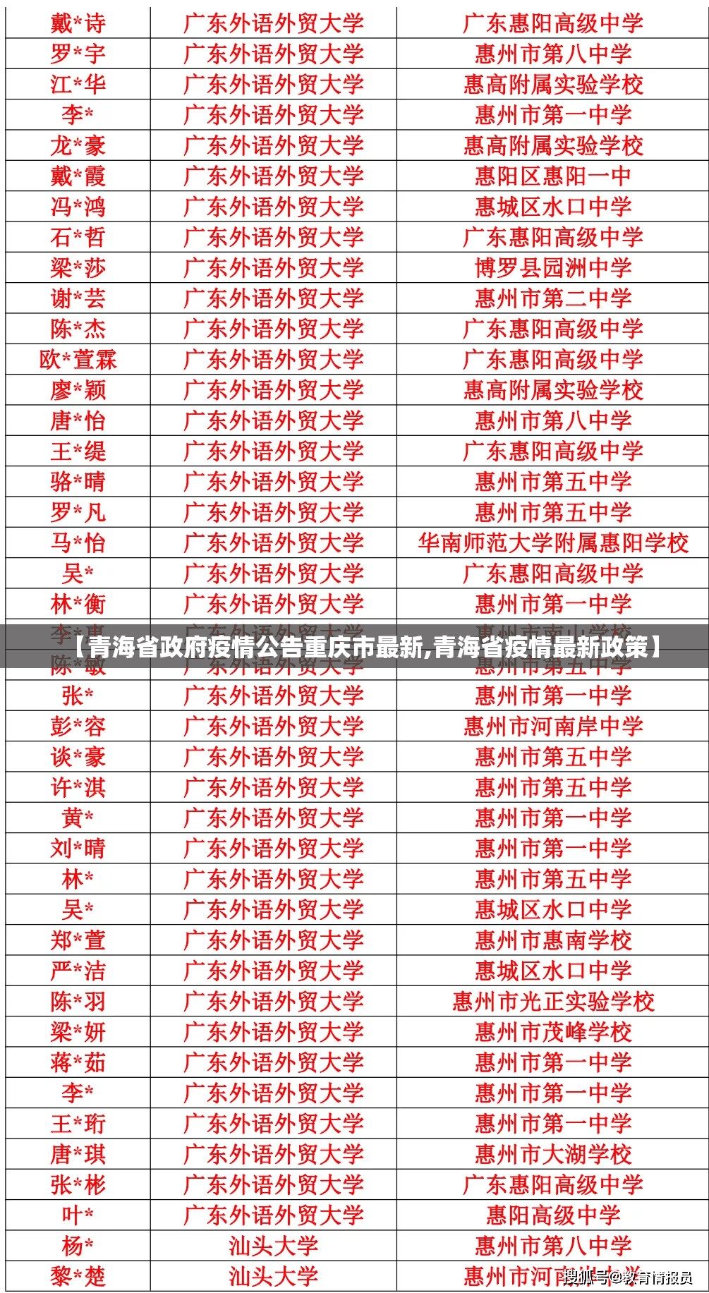【青海省政府疫情公告重庆市最新,青海省疫情最新政策】