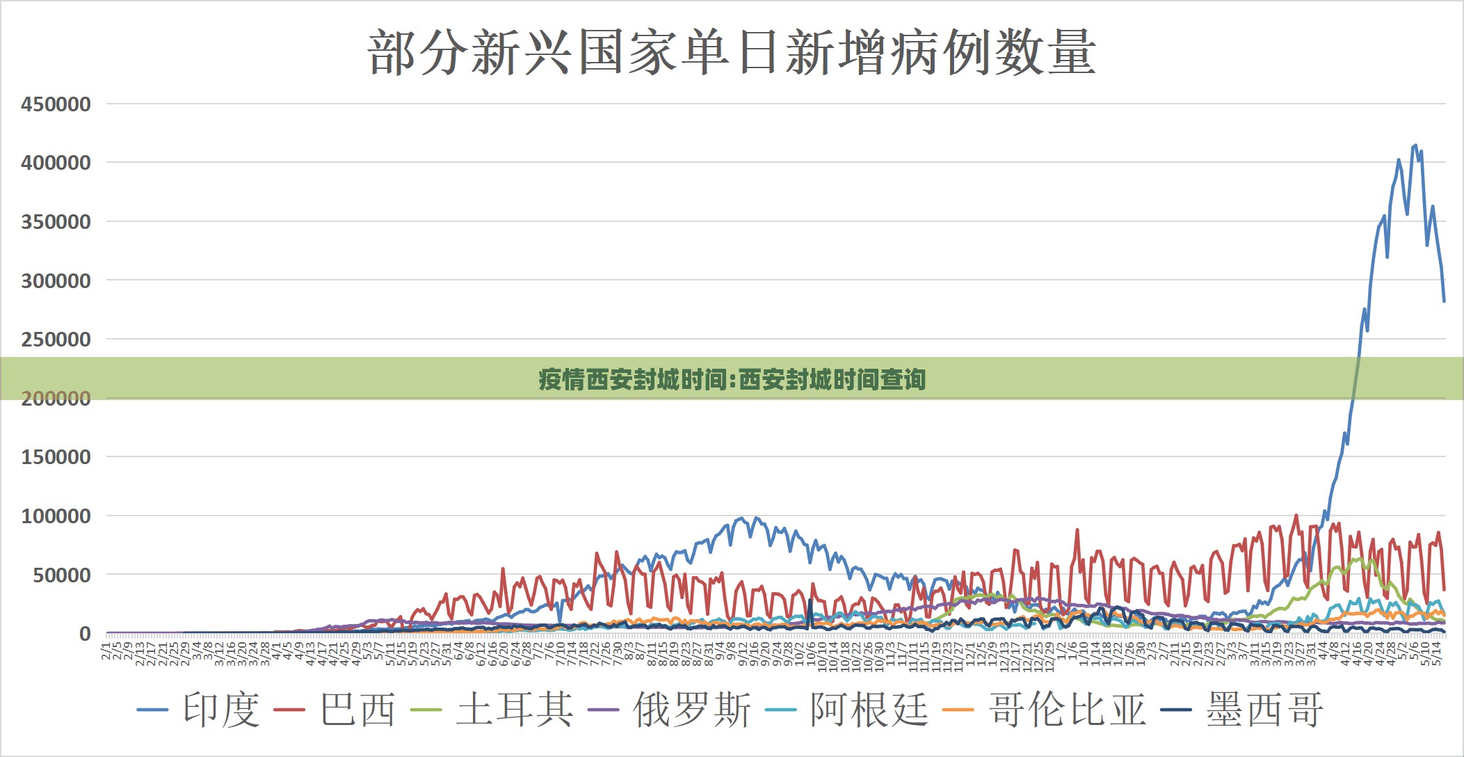 疫情西安封城时间:西安封城时间查询