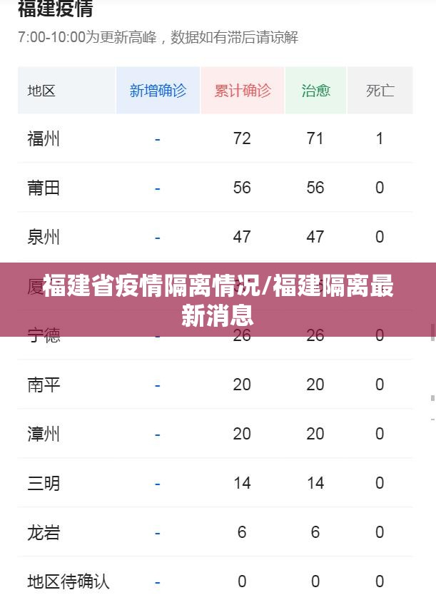 福建省疫情隔离情况/福建隔离最新消息