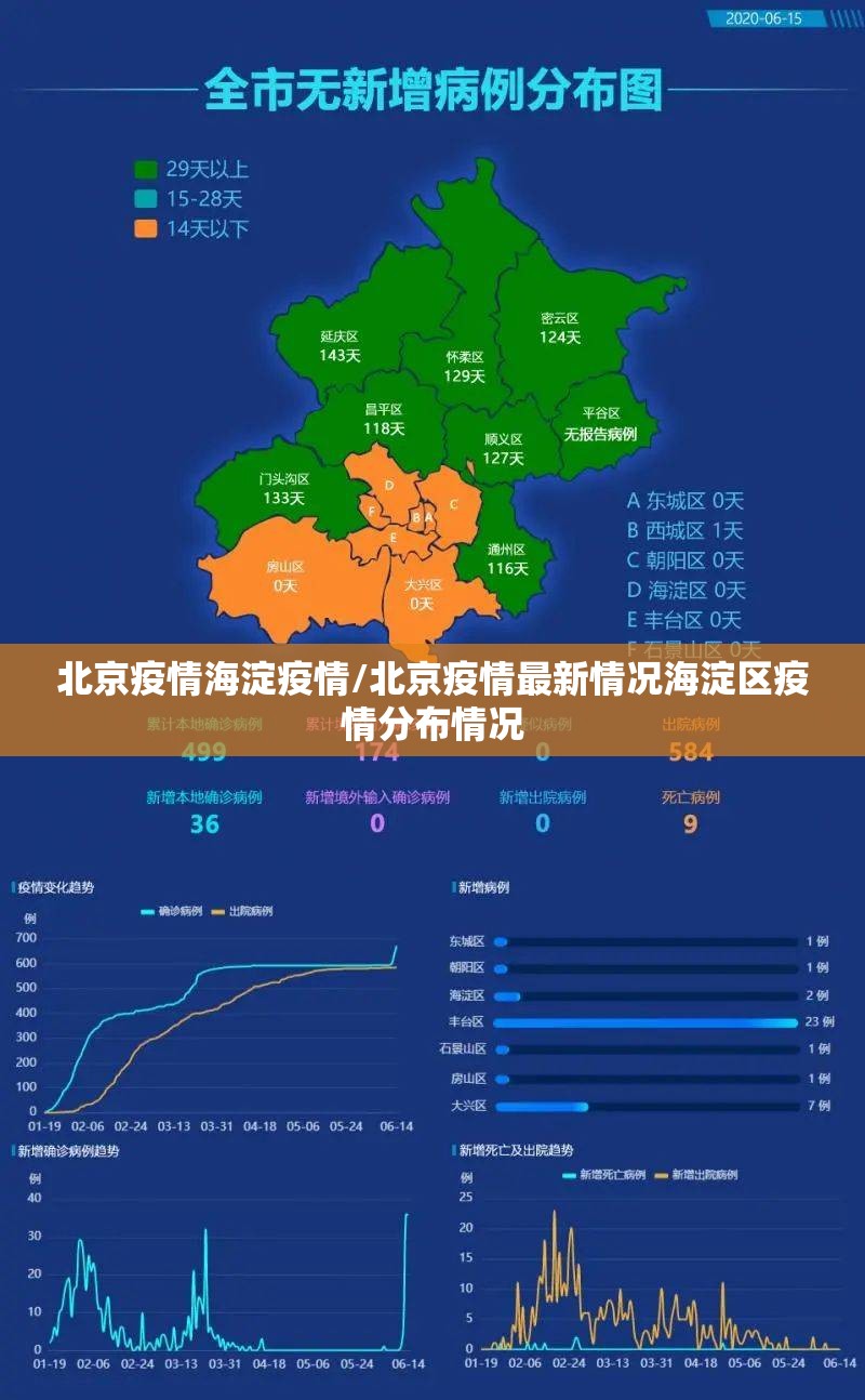 北京疫情海淀疫情/北京疫情最新情况海淀区疫情分布情况