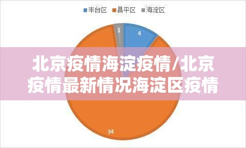 北京疫情海淀疫情/北京疫情最新情况海淀区疫情分布情况