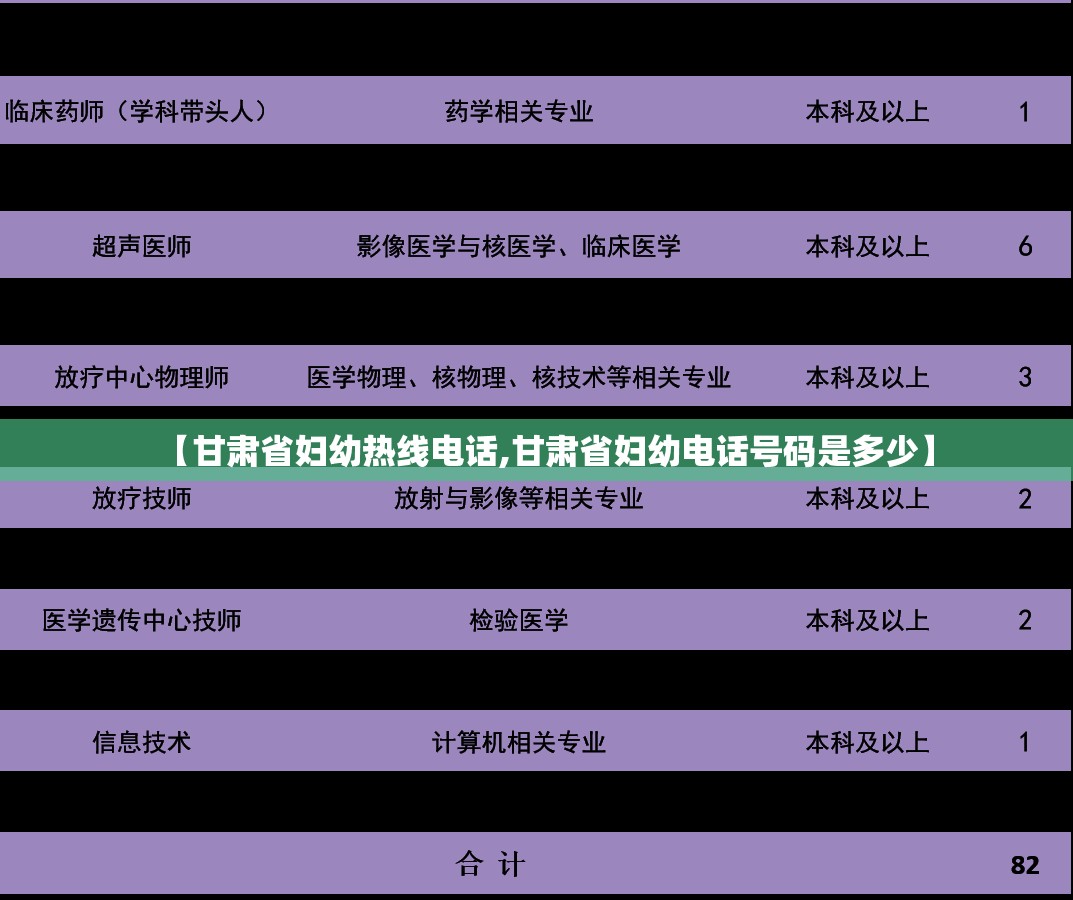 【甘肃省妇幼热线电话,甘肃省妇幼电话号码是多少】