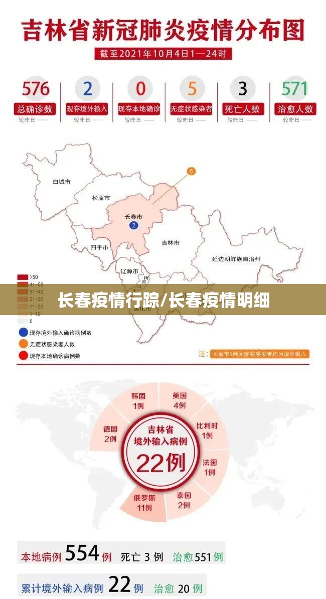 长春疫情行踪/长春疫情明细