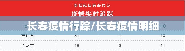 长春疫情行踪/长春疫情明细
