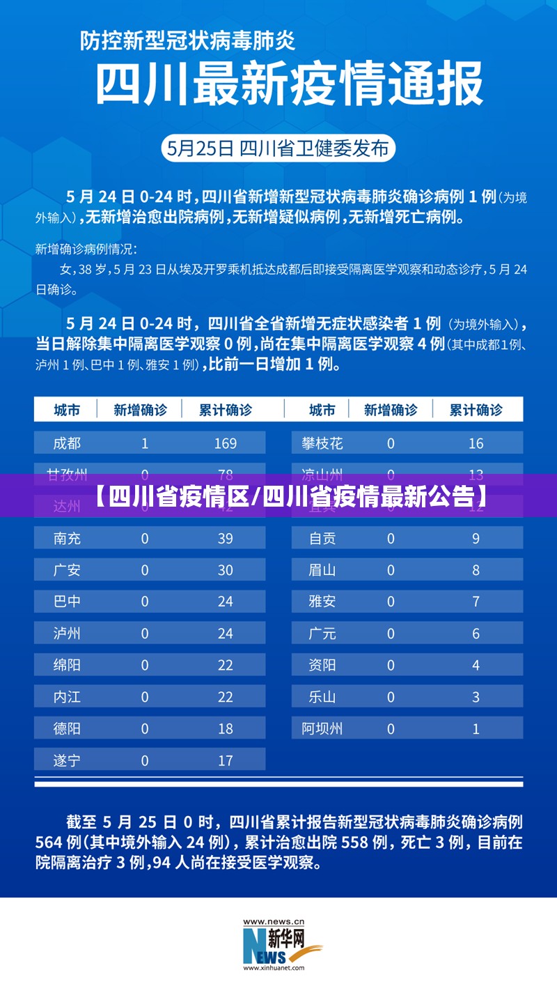【四川省疫情区/四川省疫情最新公告】