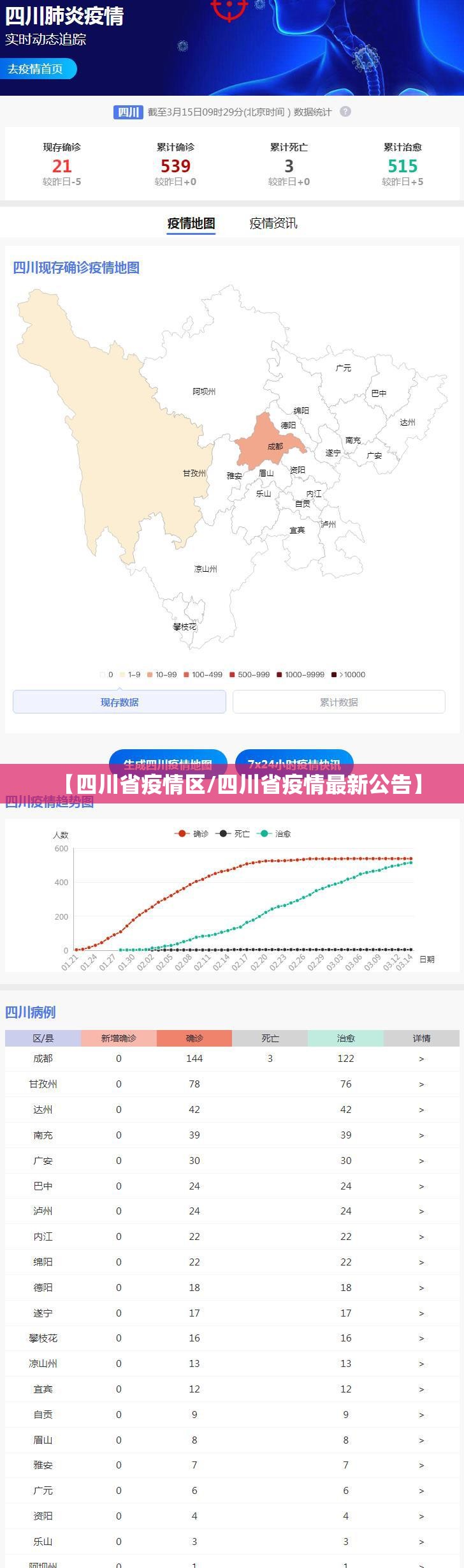 【四川省疫情区/四川省疫情最新公告】
