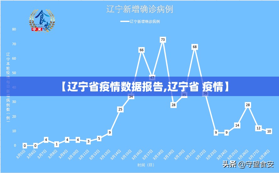【辽宁省疫情数据报告,辽宁省 疫情】