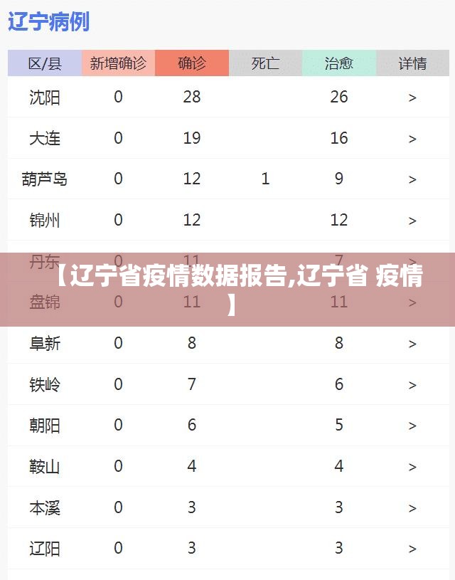 【辽宁省疫情数据报告,辽宁省 疫情】