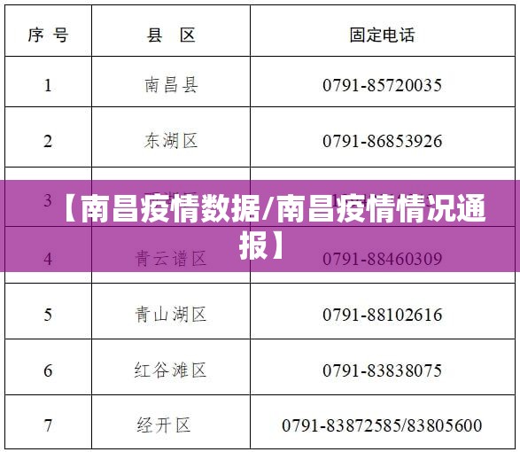 【南昌疫情数据/南昌疫情情况通报】