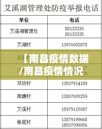 【南昌疫情数据/南昌疫情情况通报】