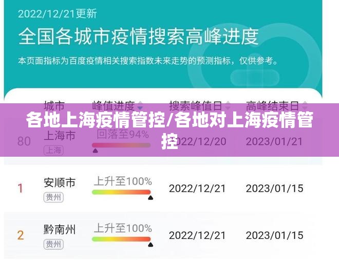 各地上海疫情管控/各地对上海疫情管控