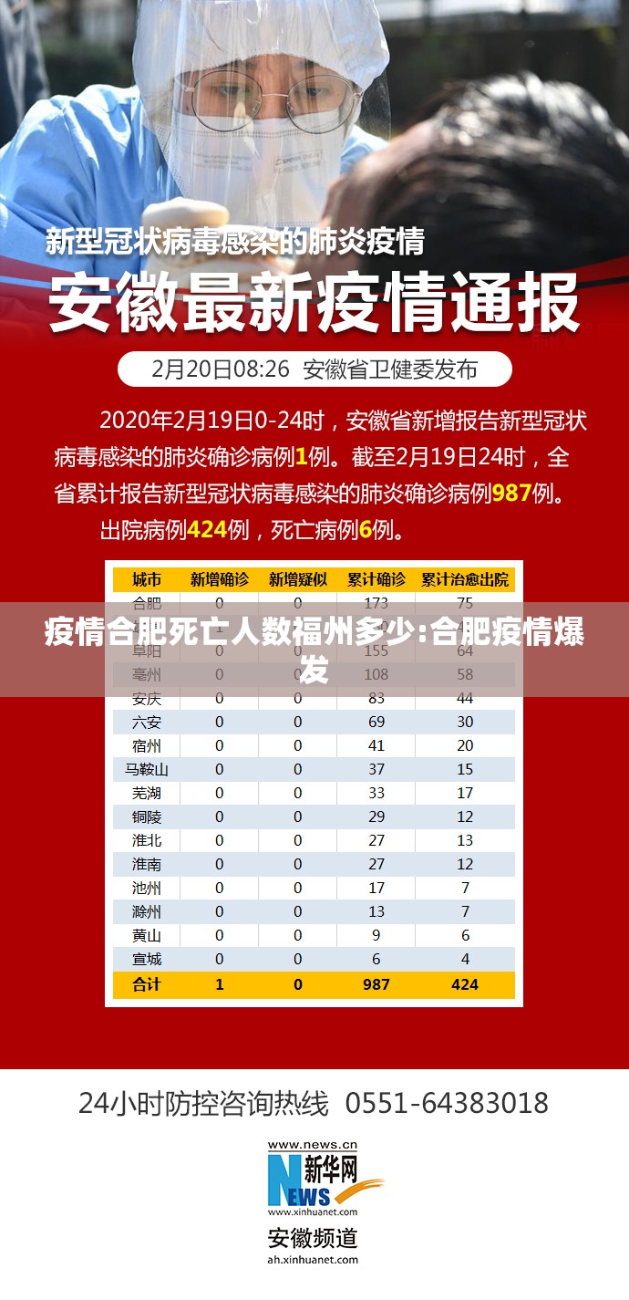 疫情合肥死亡人数福州多少:合肥疫情爆发