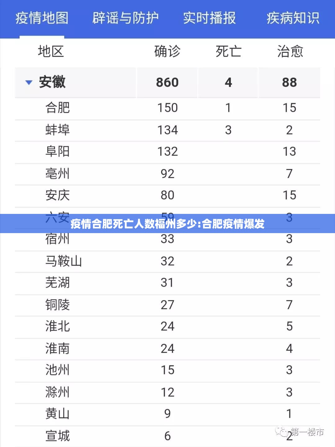 疫情合肥死亡人数福州多少:合肥疫情爆发