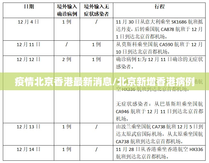 疫情北京香港最新消息/北京新增香港病例