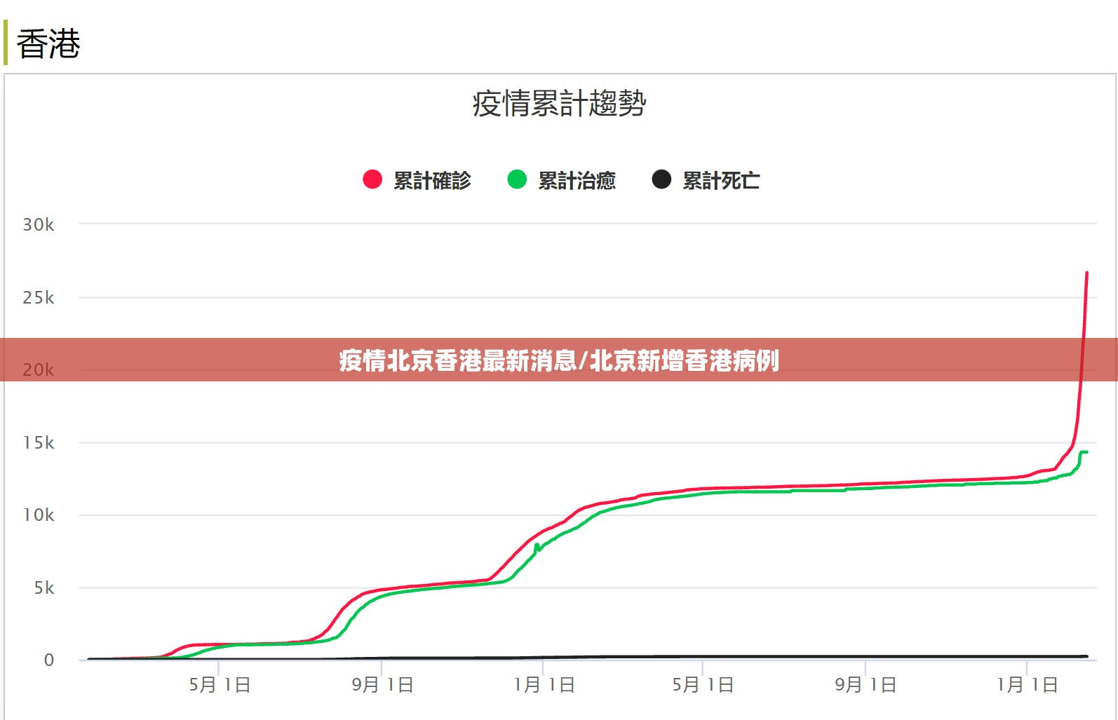 疫情北京香港最新消息/北京新增香港病例