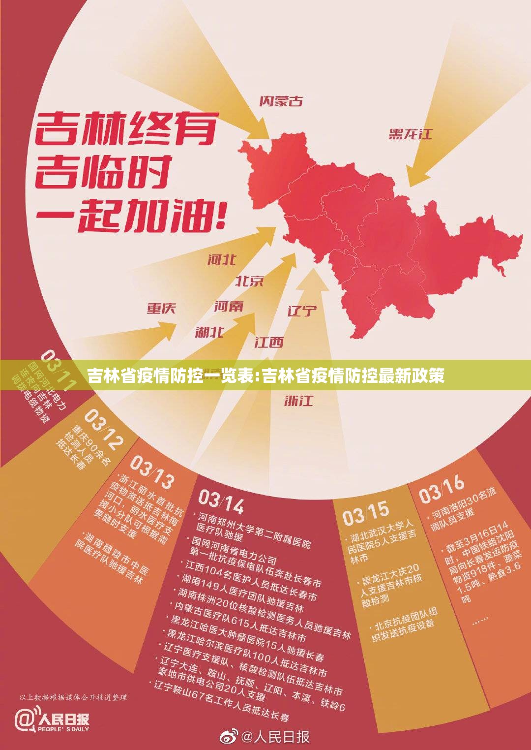 吉林省疫情防控一览表:吉林省疫情防控最新政策