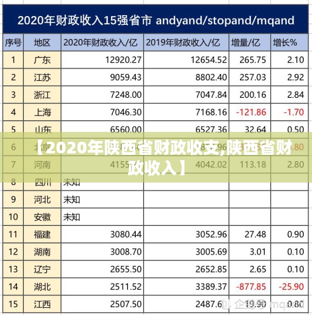 【2020年陕西省财政收支,陕西省财政收入】