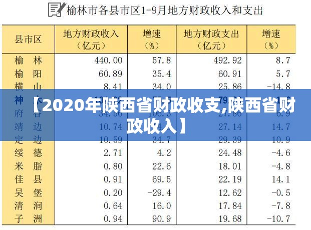 【2020年陕西省财政收支,陕西省财政收入】
