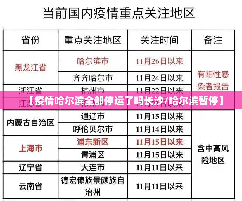 【疫情哈尔滨全部停运了吗长沙/哈尔滨暂停】