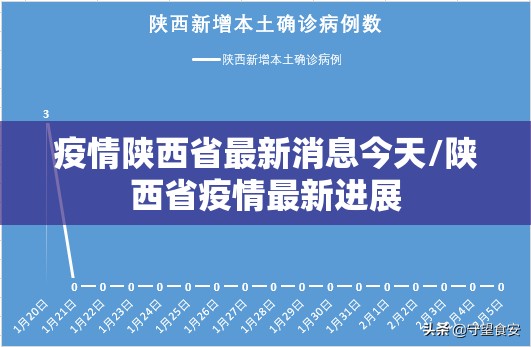 疫情陕西省最新消息今天/陕西省疫情最新进展