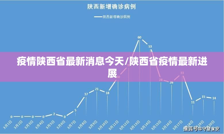 疫情陕西省最新消息今天/陕西省疫情最新进展