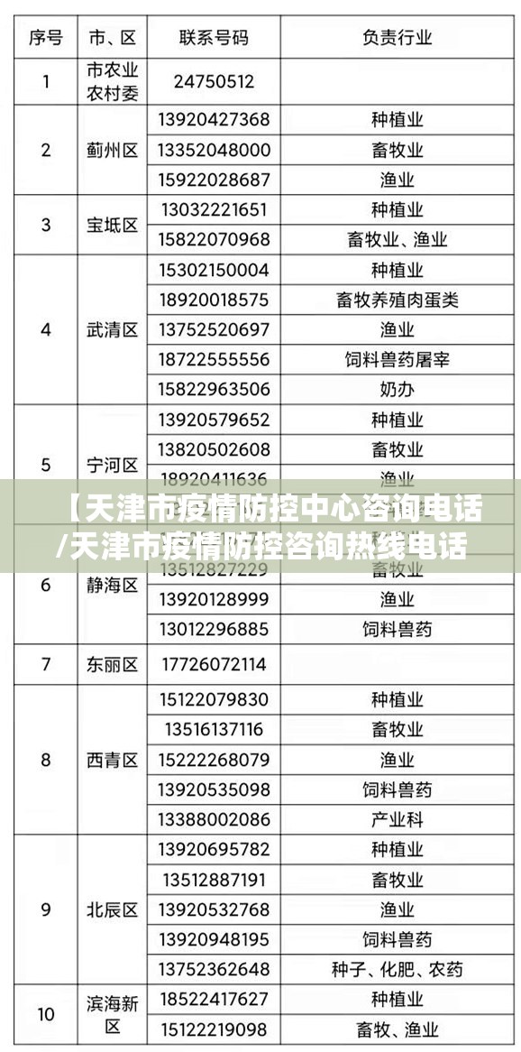 【天津市疫情防控中心咨询电话/天津市疫情防控咨询热线电话】