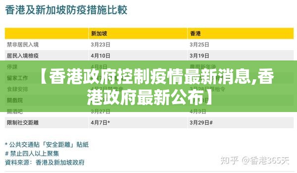 【香港政府控制疫情最新消息,香港政府最新公布】