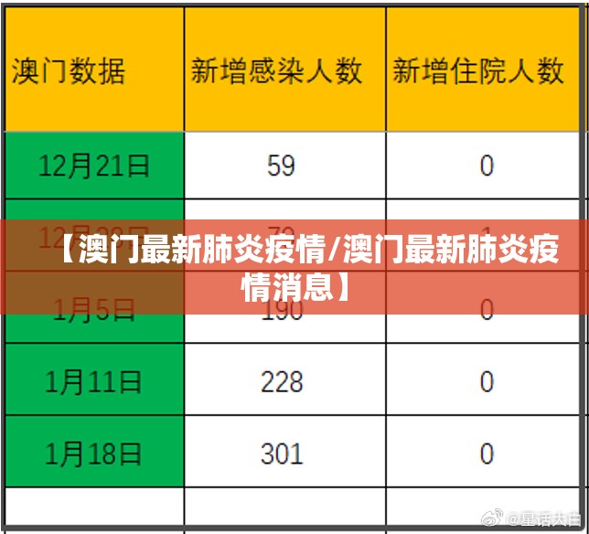 【澳门最新肺炎疫情/澳门最新肺炎疫情消息】