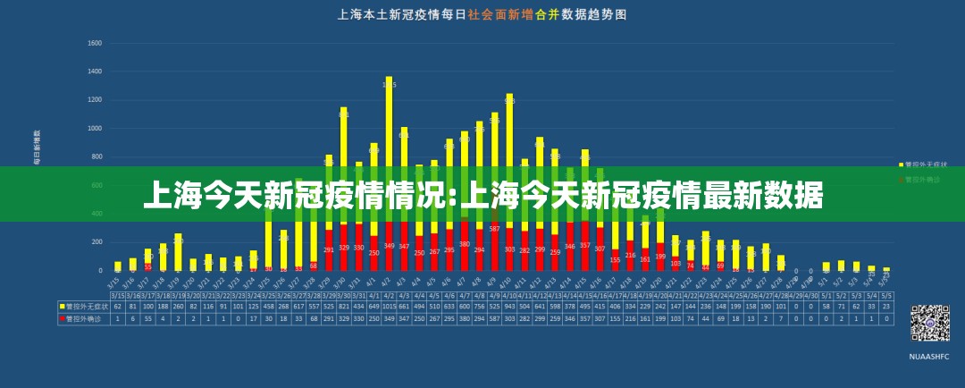 上海今天新冠疫情情况:上海今天新冠疫情最新数据