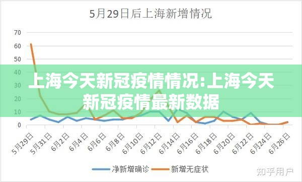 上海今天新冠疫情情况:上海今天新冠疫情最新数据