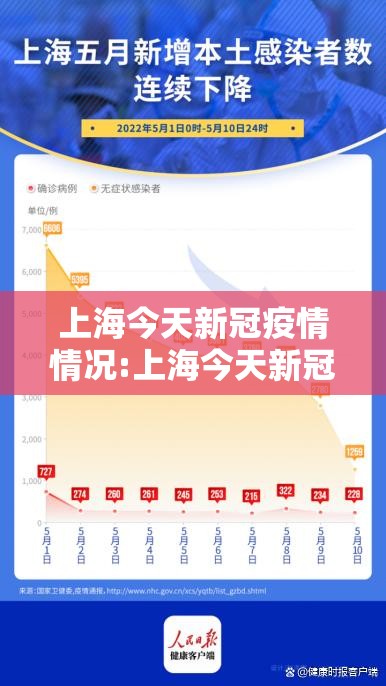 上海今天新冠疫情情况:上海今天新冠疫情最新数据