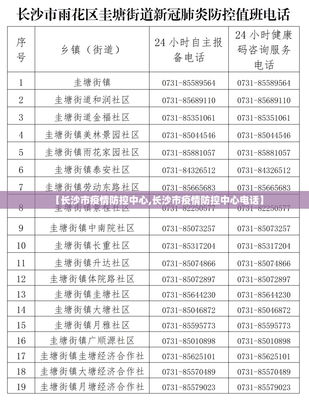 【长沙市疫情防控中心,长沙市疫情防控中心电话】