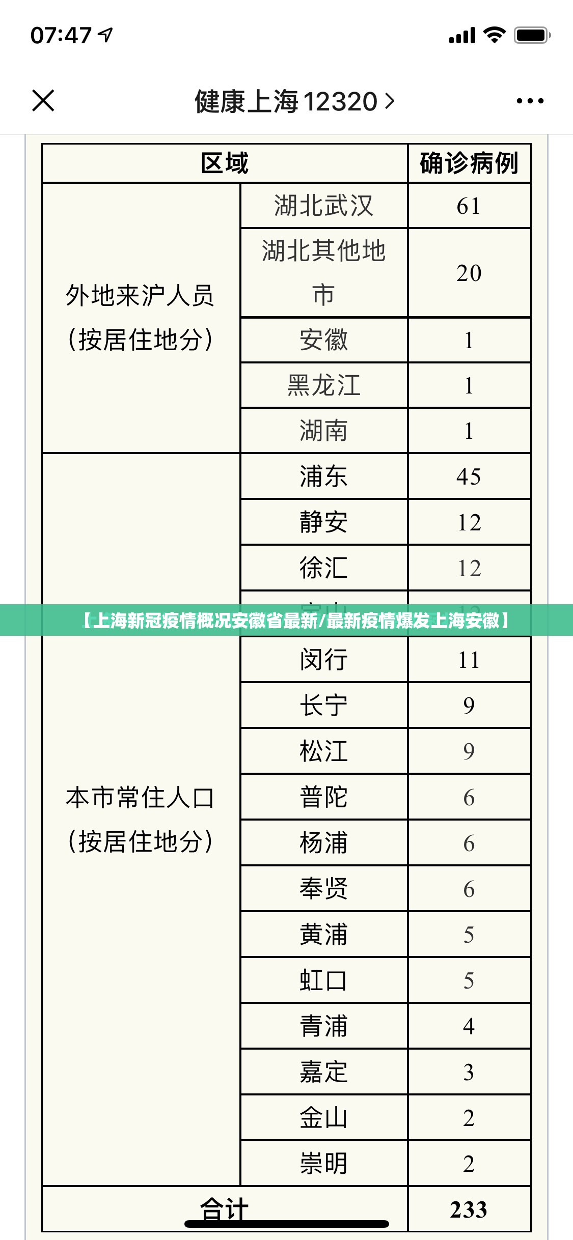 【上海新冠疫情概况安徽省最新/最新疫情爆发上海安徽】