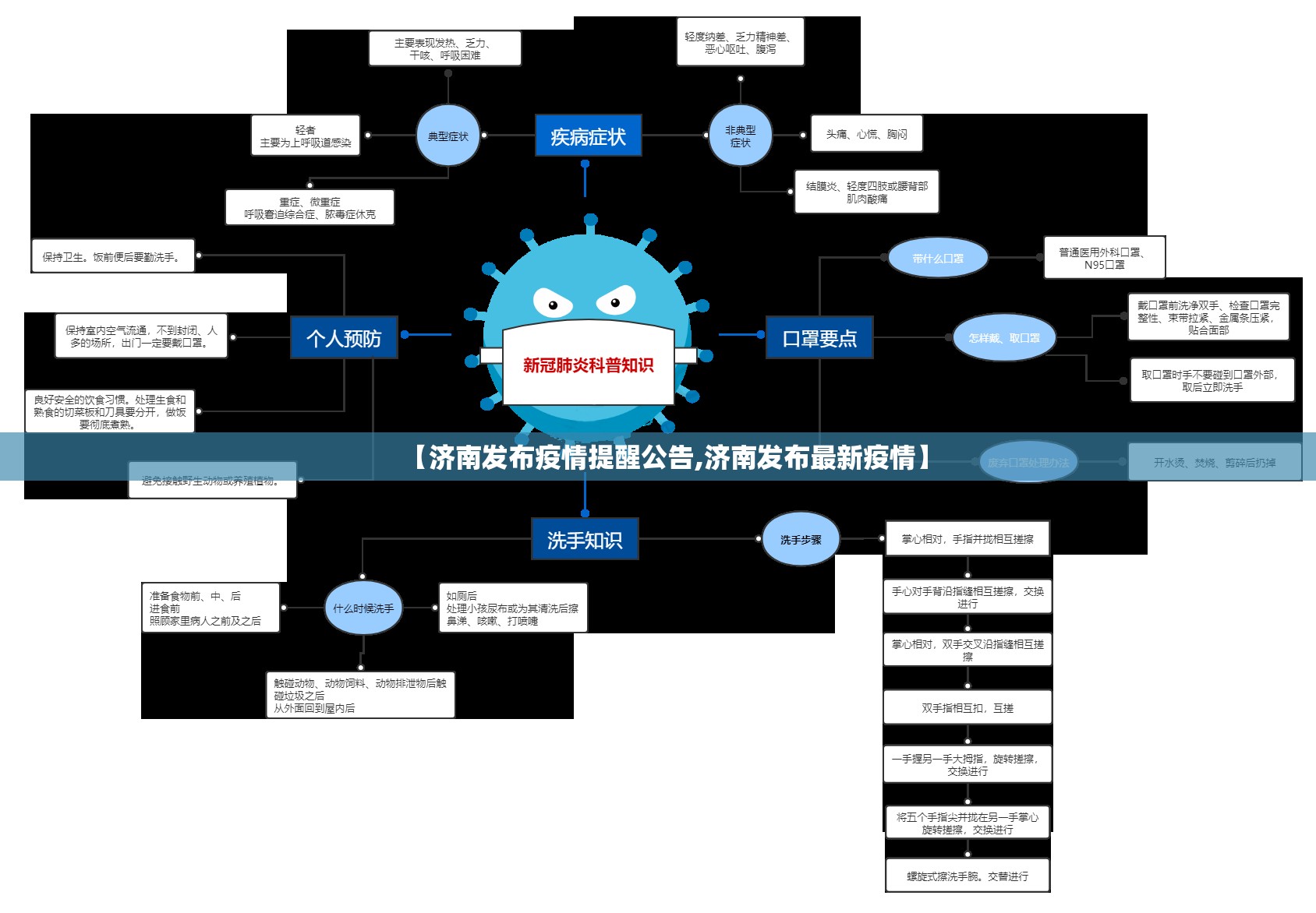 【济南发布疫情提醒公告,济南发布最新疫情】