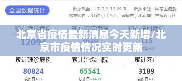 北京省疫情最新消息今天新增/北京市疫情情况实时更新