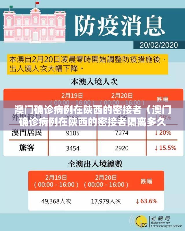 澳门确诊病例在陕西的密接者（澳门确诊病例在陕西的密接者隔离多久）