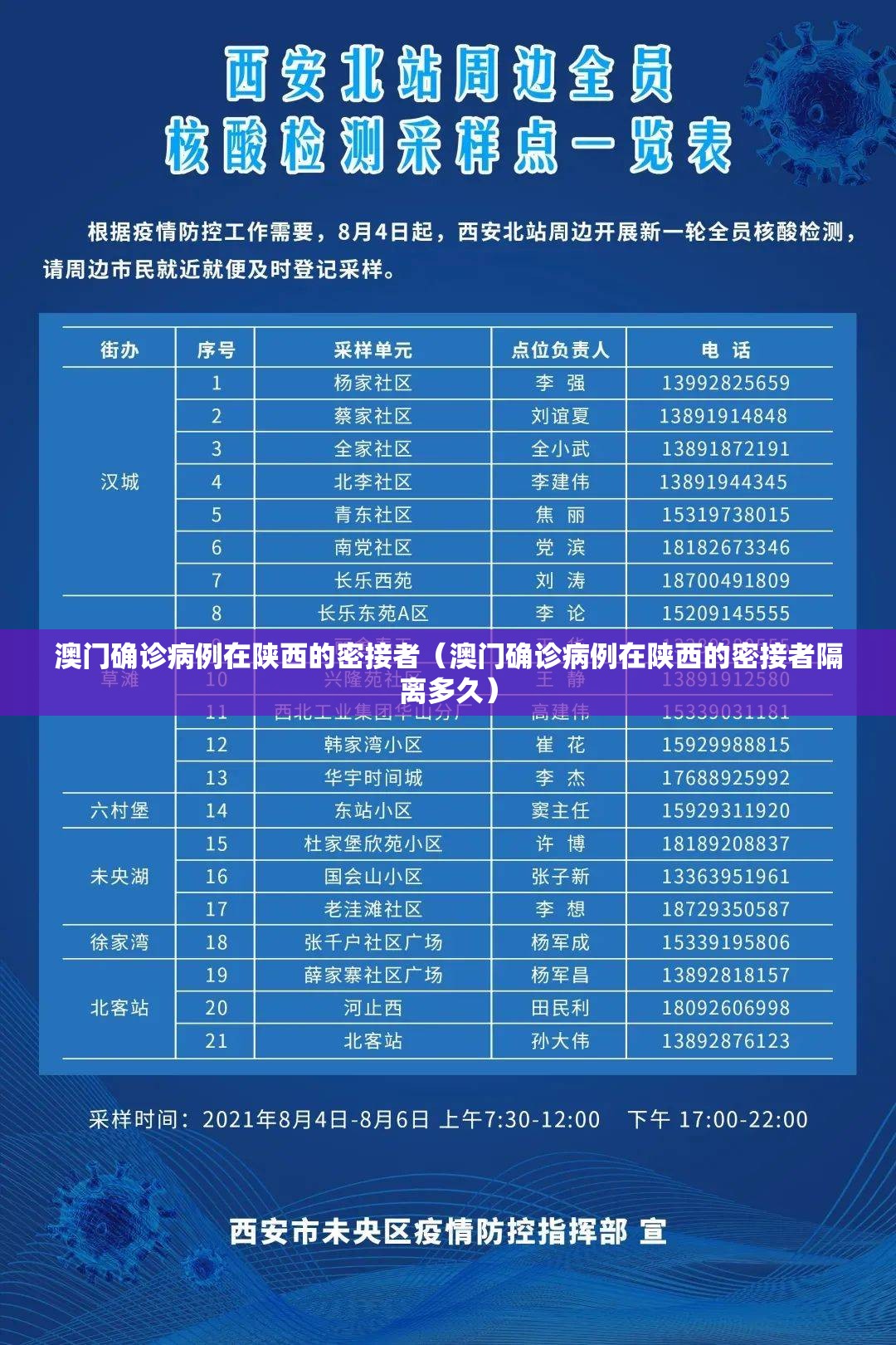 澳门确诊病例在陕西的密接者（澳门确诊病例在陕西的密接者隔离多久）