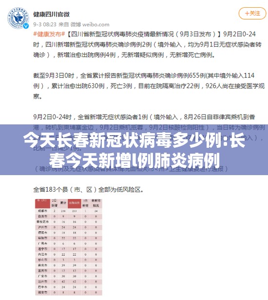 今天长春新冠状病毒多少例:长春今天新增l例肺炎病例