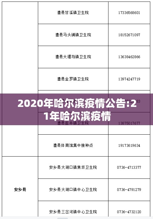 2020年哈尔滨疫情公告:21年哈尔滨疫情