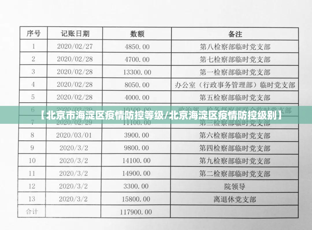 【北京市海淀区疫情防控等级/北京海淀区疫情防控级别】