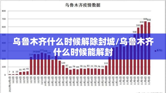 乌鲁木齐什么时候解除封城/乌鲁木齐什么时候能解封
