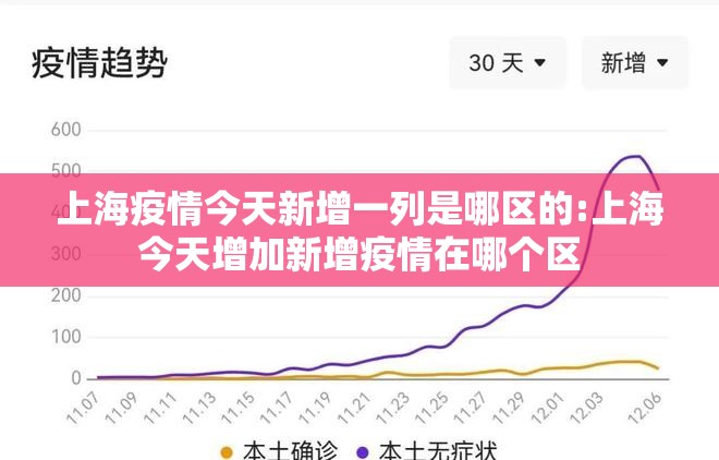 上海疫情今天新增一列是哪区的:上海今天增加新增疫情在哪个区