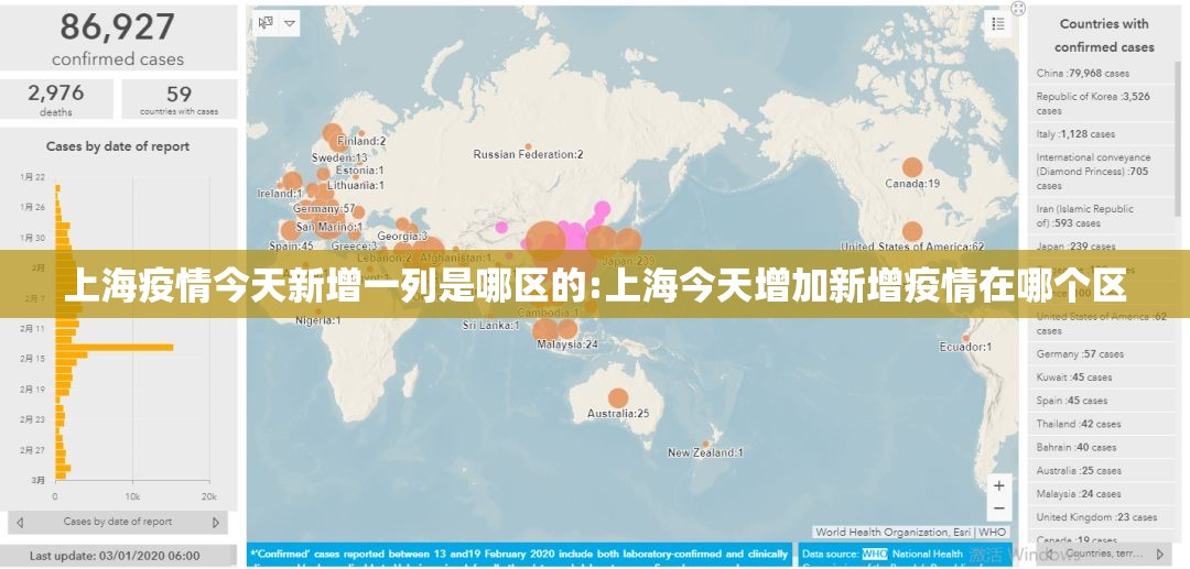 上海疫情今天新增一列是哪区的:上海今天增加新增疫情在哪个区