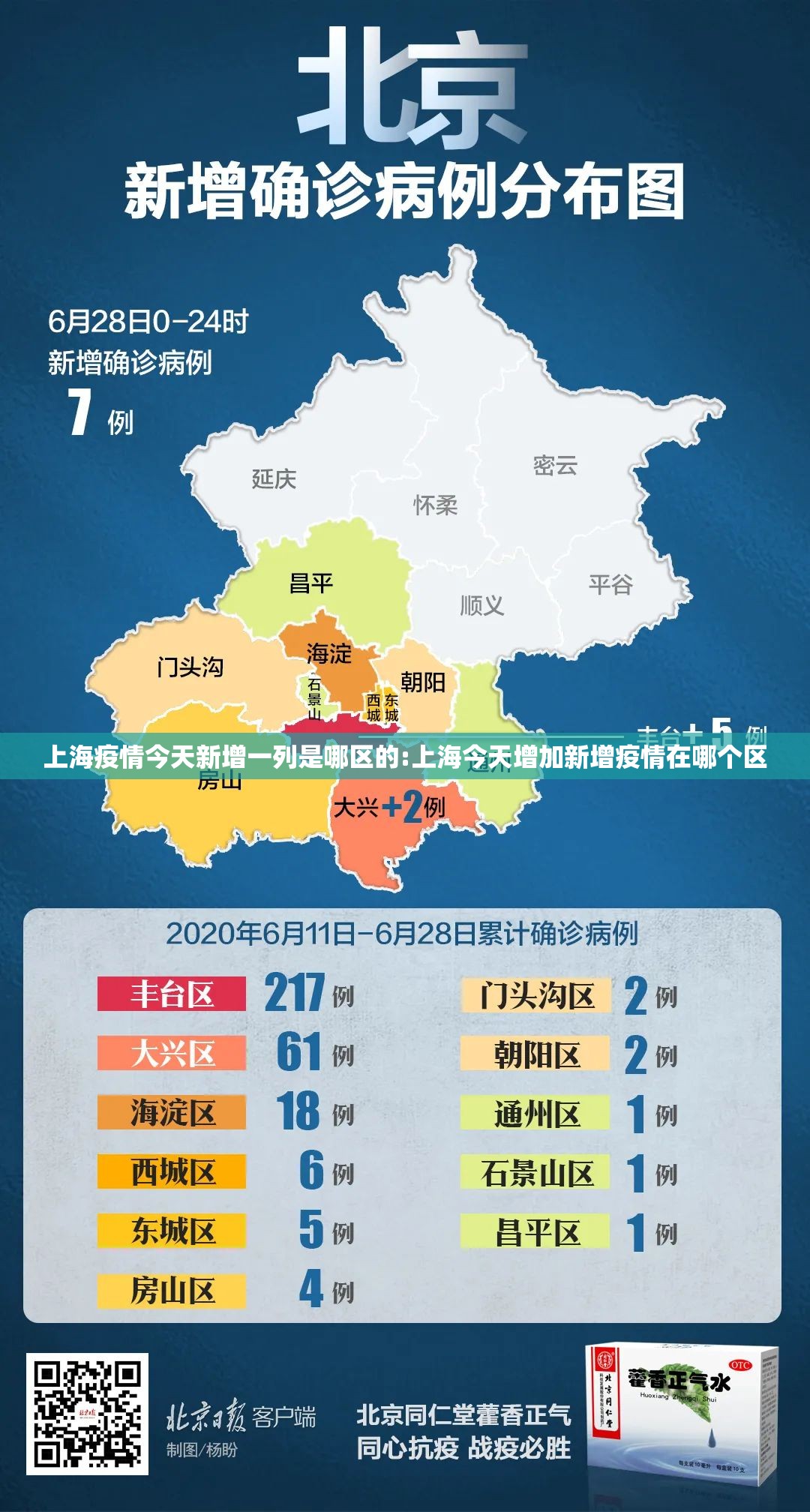 上海疫情今天新增一列是哪区的:上海今天增加新增疫情在哪个区