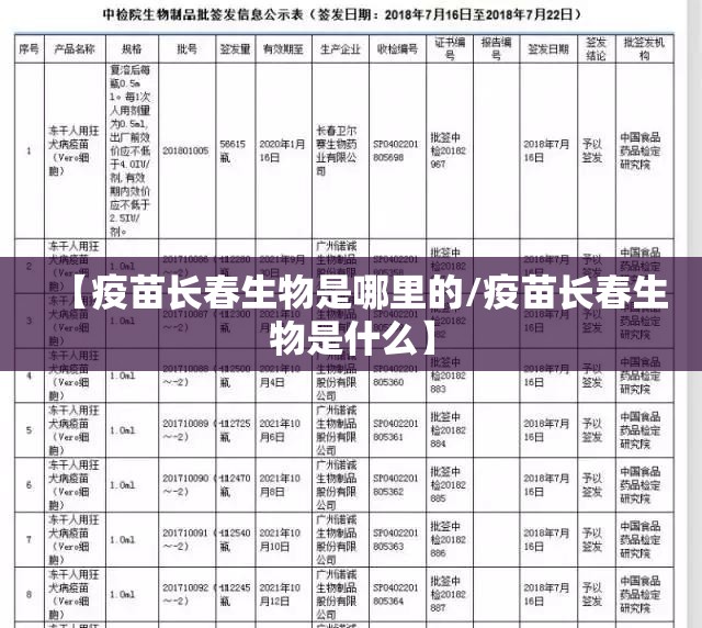 【疫苗长春生物是哪里的/疫苗长春生物是什么】