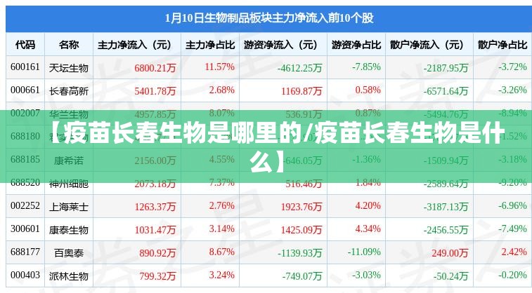 【疫苗长春生物是哪里的/疫苗长春生物是什么】