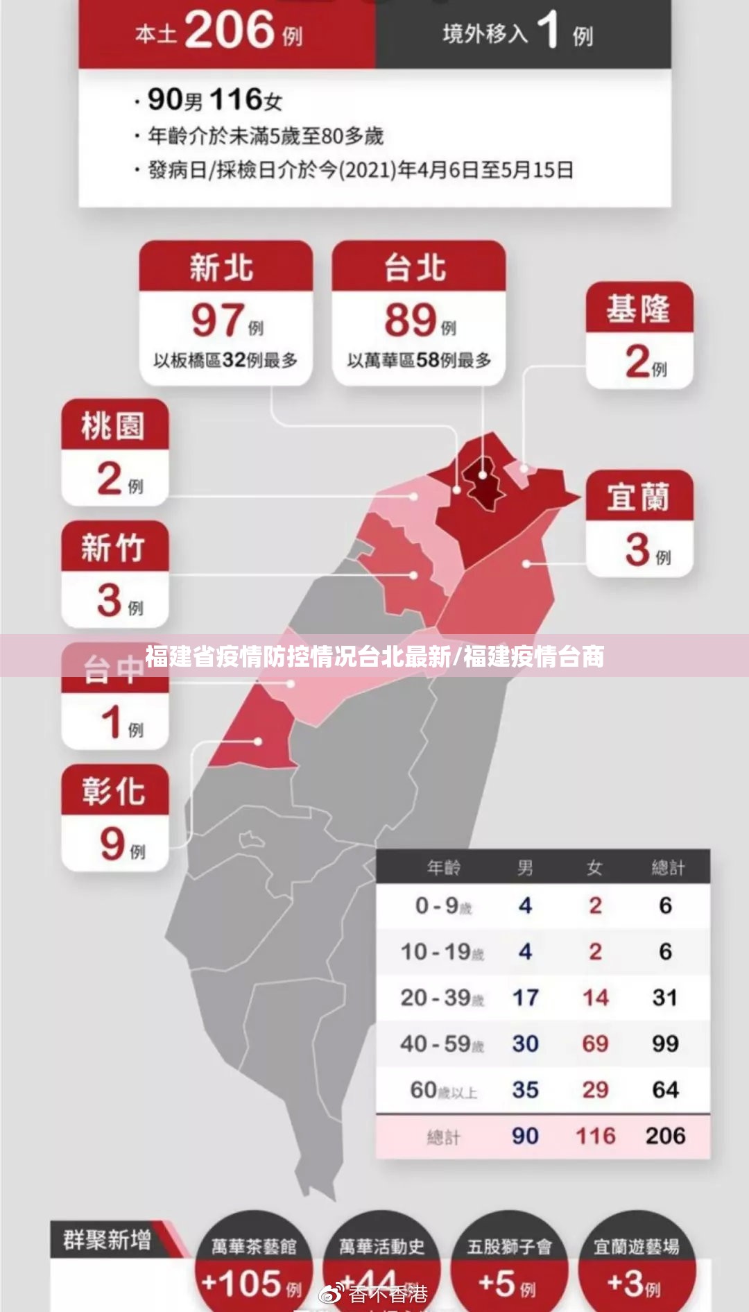 福建省疫情防控情况台北最新/福建疫情台商