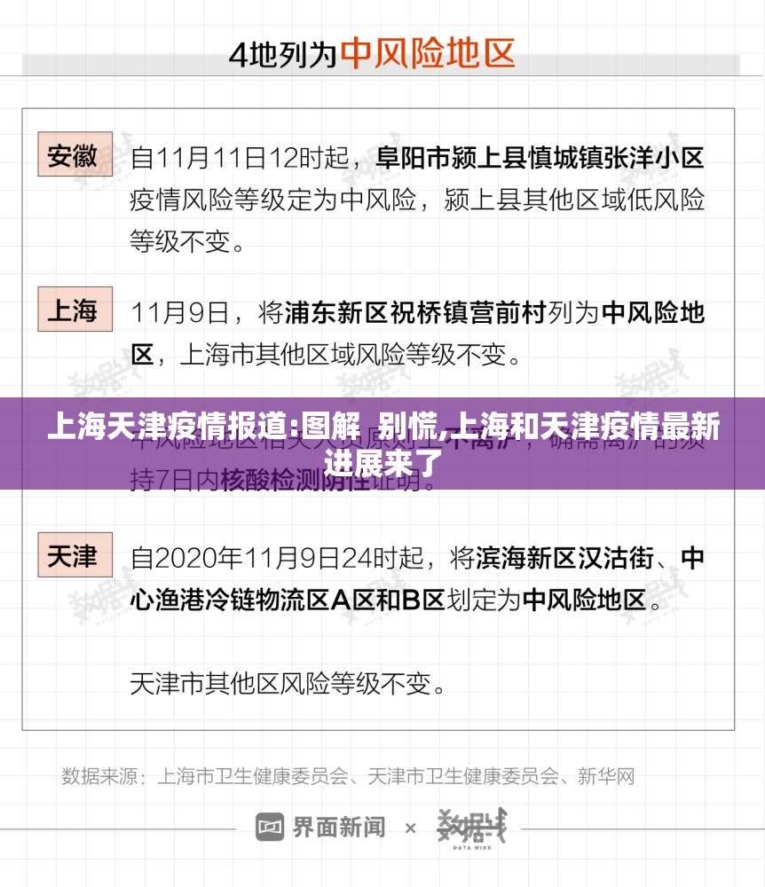 上海天津疫情报道:图解  别慌,上海和天津疫情最新进展来了